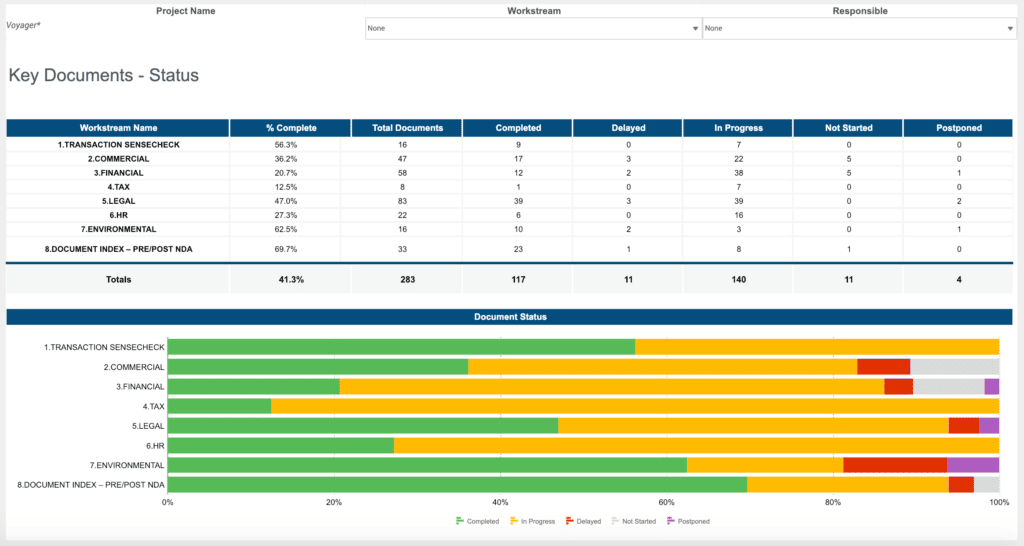 Key Documents Status image