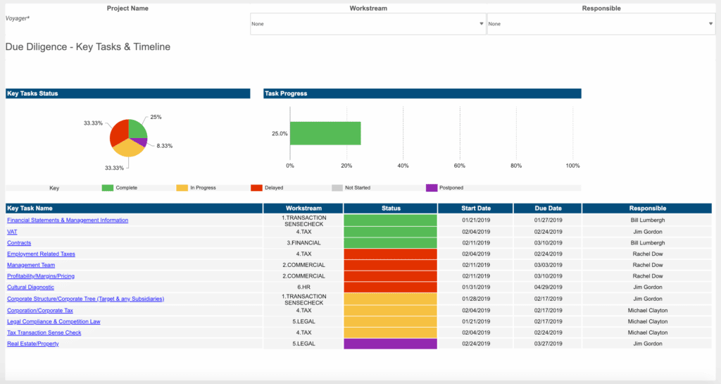 Dashboards and One-click Reports image