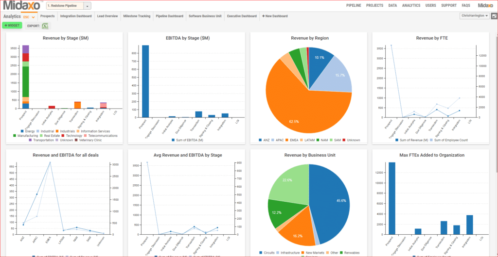 Automated Reporting & Analytics