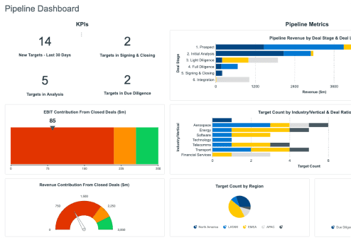 Midaxo Pipeline Dashboard