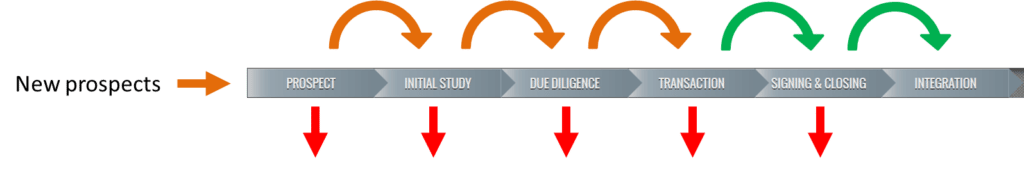 Deal Flow & Pipeline Management