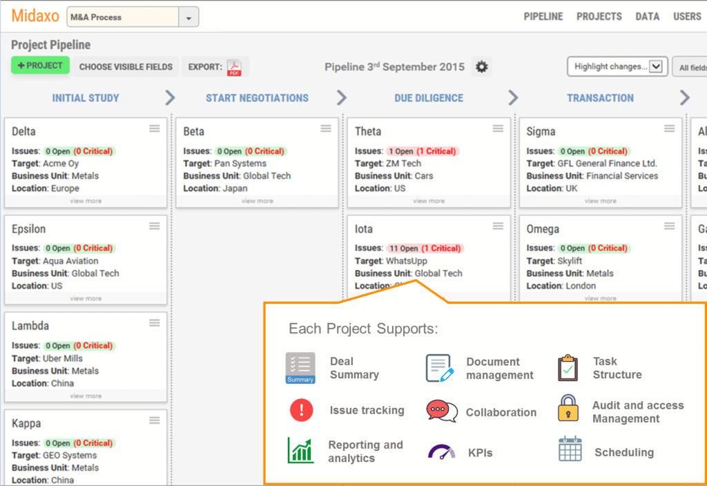 Project Pipeline