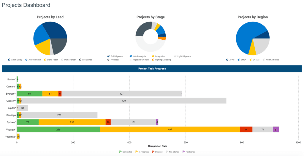 Projects Dashboard image