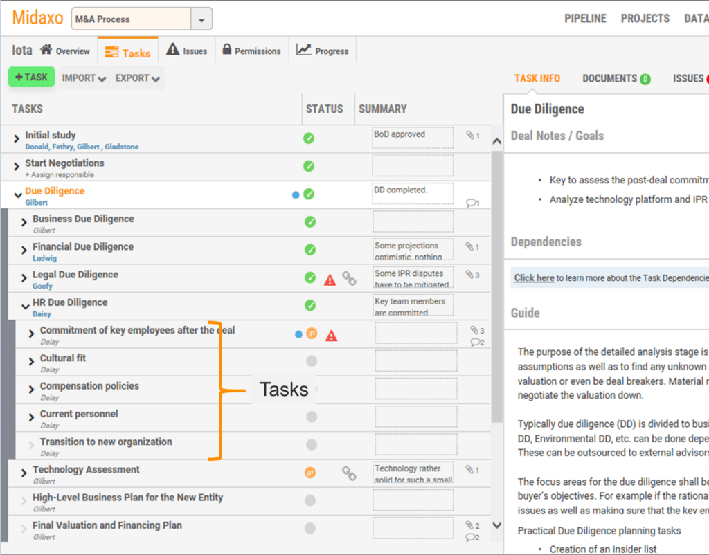 Task structure