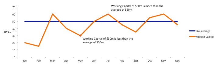 Working Capital graphic