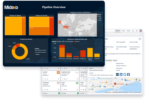 Screenshots from Midaxo Platform