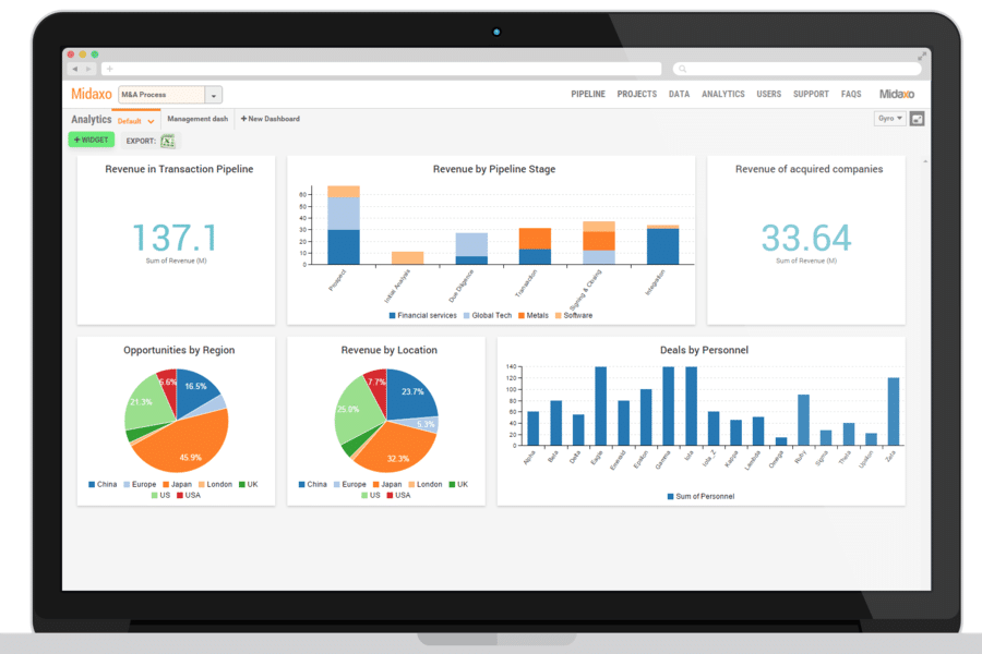 analytics dashboard on a laptop screen