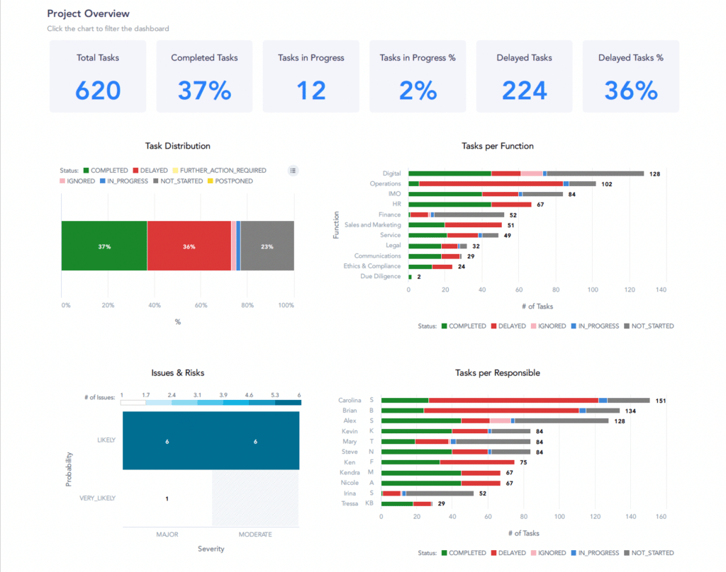 Reporting and Analytics Screenshot