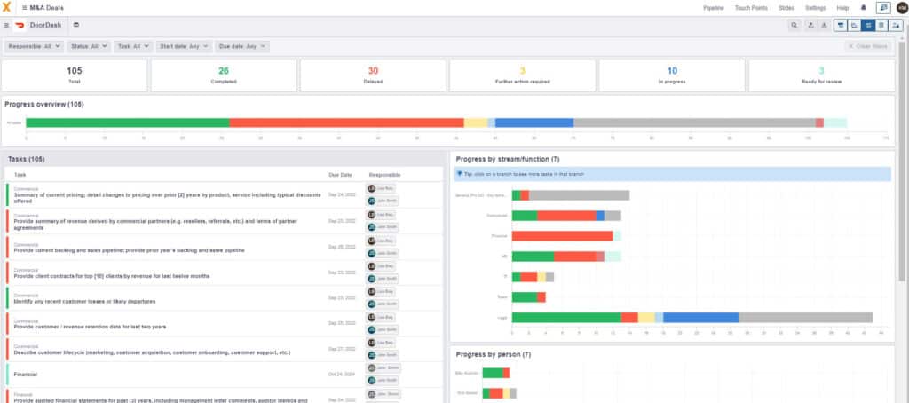 VDR and Due Diligence Module on Midaxo Cloud